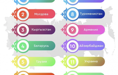 Глобальный индекс миролюбия 2019