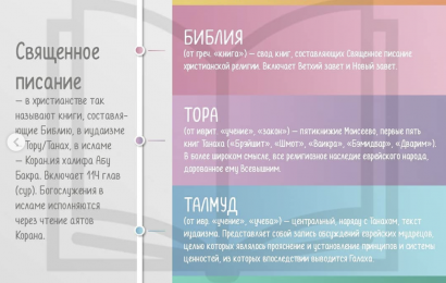 Священное писание