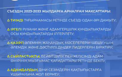 Әлемдік және дәстүрлі діндер лидерлері съезін дамытудың 2023-2033 жылдарға арналған тұжырымдамасы