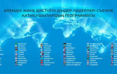Geography of participants of the  Congress of the Leaders of World and Traditional Religions