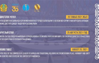Үндістанда Әлемдік және дәстүрлі діндер лидерлері Съезі Хатшылығының  XIX отырысы қарсаңында Бірінші халықаралық дөңгелек үстел өтті